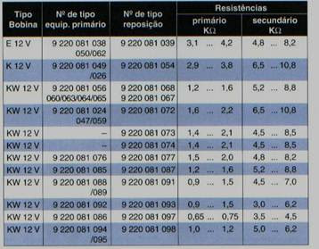 Bobina ignição - QUAL A MELHOR BOBINA ? (Tabela com valores). Clip_image002