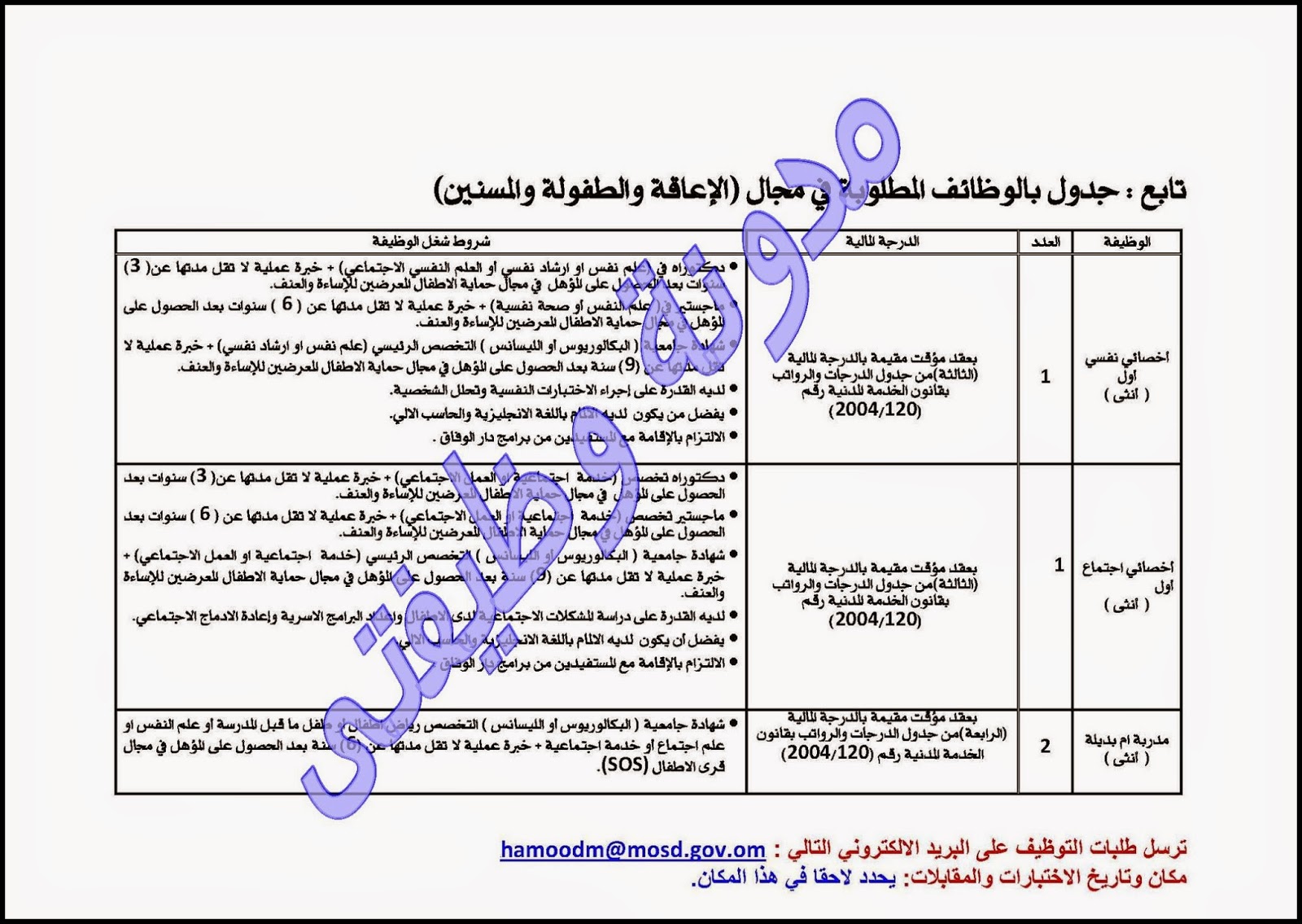 وظائف سفارة سلطنة عمان 11045590_800809656623665_1726848816_o