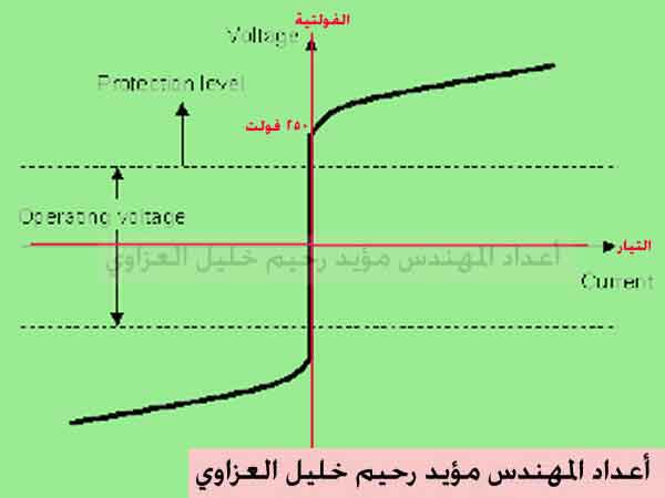 حماية الاجهزة الكهربائية 5