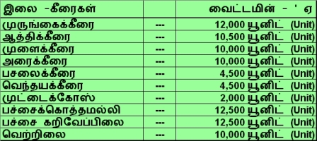 ஆரோக்கியமான வாழ்க்கைக்கு சில டிப்ஸ் (Health Tips) Dddd