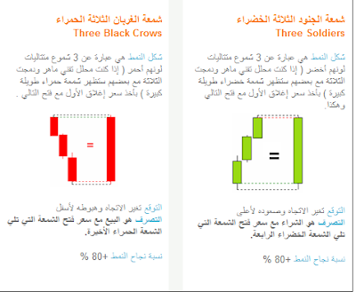 الشموع اليابانية العاكسة والمكملة للإتجاة بالصور 13