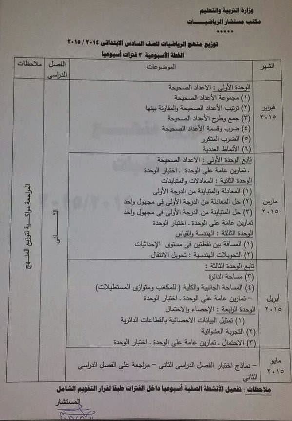 منهج الرياضيات للصف السادس الابتدائى للترمين 2015 مكتب مستشار الرياضيات  15