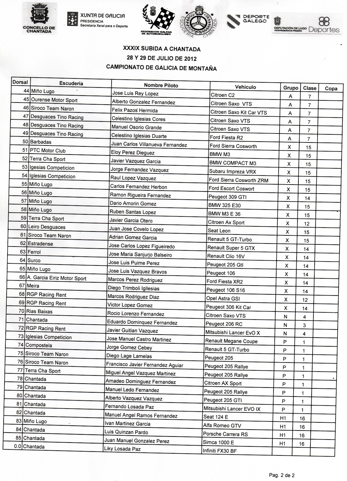 Campeonatos Regionales 2012 - Información y novedades   - Página 39 Castrocandad101