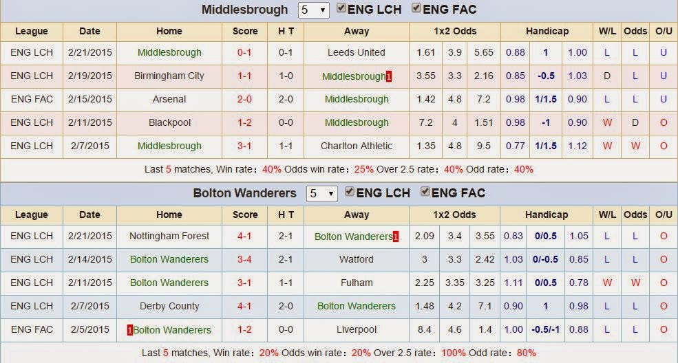 Middlesbrough vs Bolton Wanderers (Championship, 02h45 ngày 25/02) MB%2B(5)