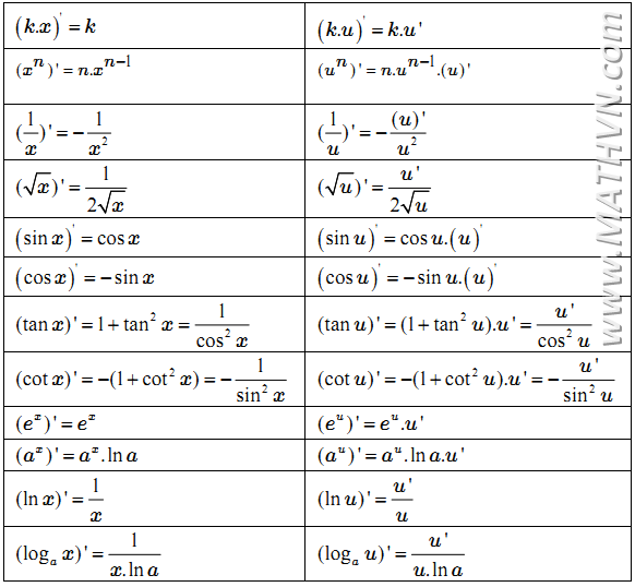Bảng đạo hàm của các hàm số cơ bản (thường gặp)  Bang-dao-ham-cac-ham-so-so-cap-co-ban