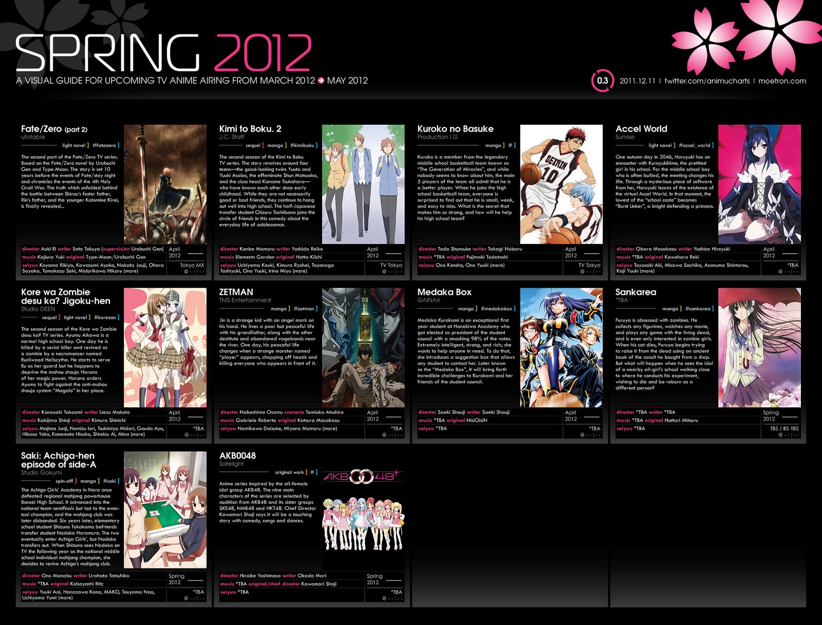 Primavera 2012 Spring_v01