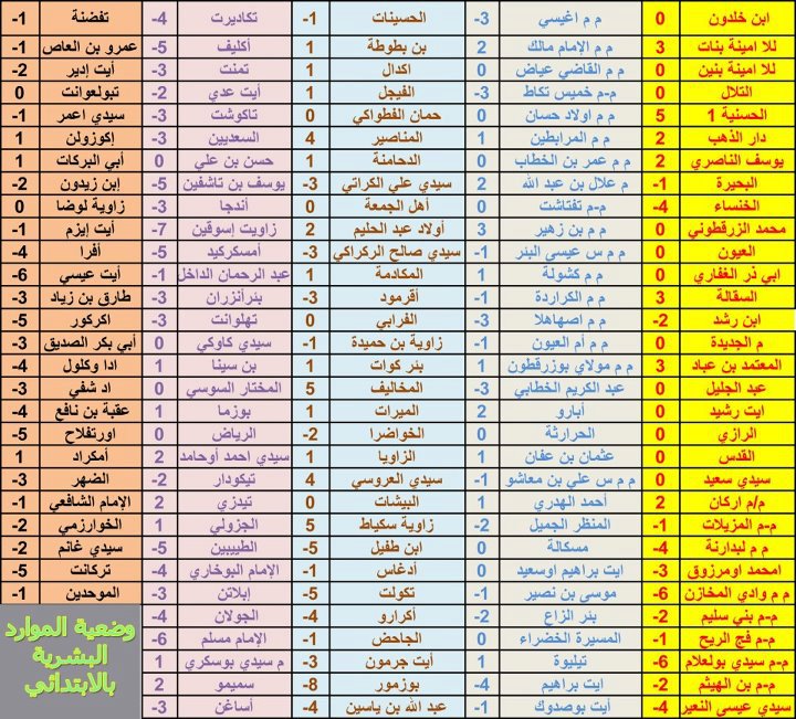 المناصب الشاغرة - السلك الابتدائي - نيابتي شيشاوة والصويرة  531452_2284116519223_1991704491_n