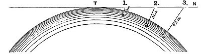 200 Proofs Earth is Not a Spinning Ball Fig01