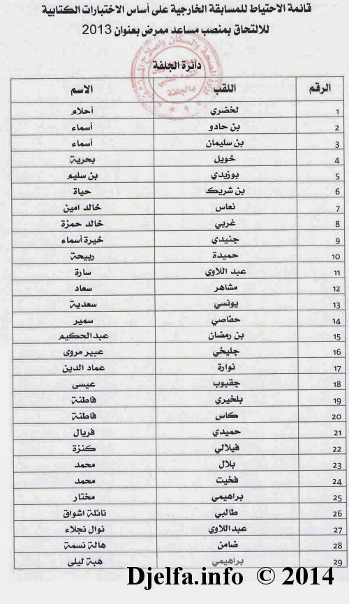 قائمة الاحتياط لمسابقة التوظيف الشبه الطبي لولاية الجلفة ماي 2014 Paramedic_res_(15)