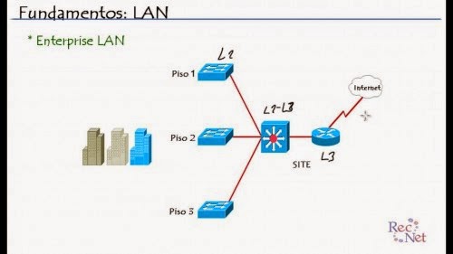 Curso Cisco ICND1 100-101, Guía Oficial para Certificación, Esp CursoCiscoICND1100-1013.md