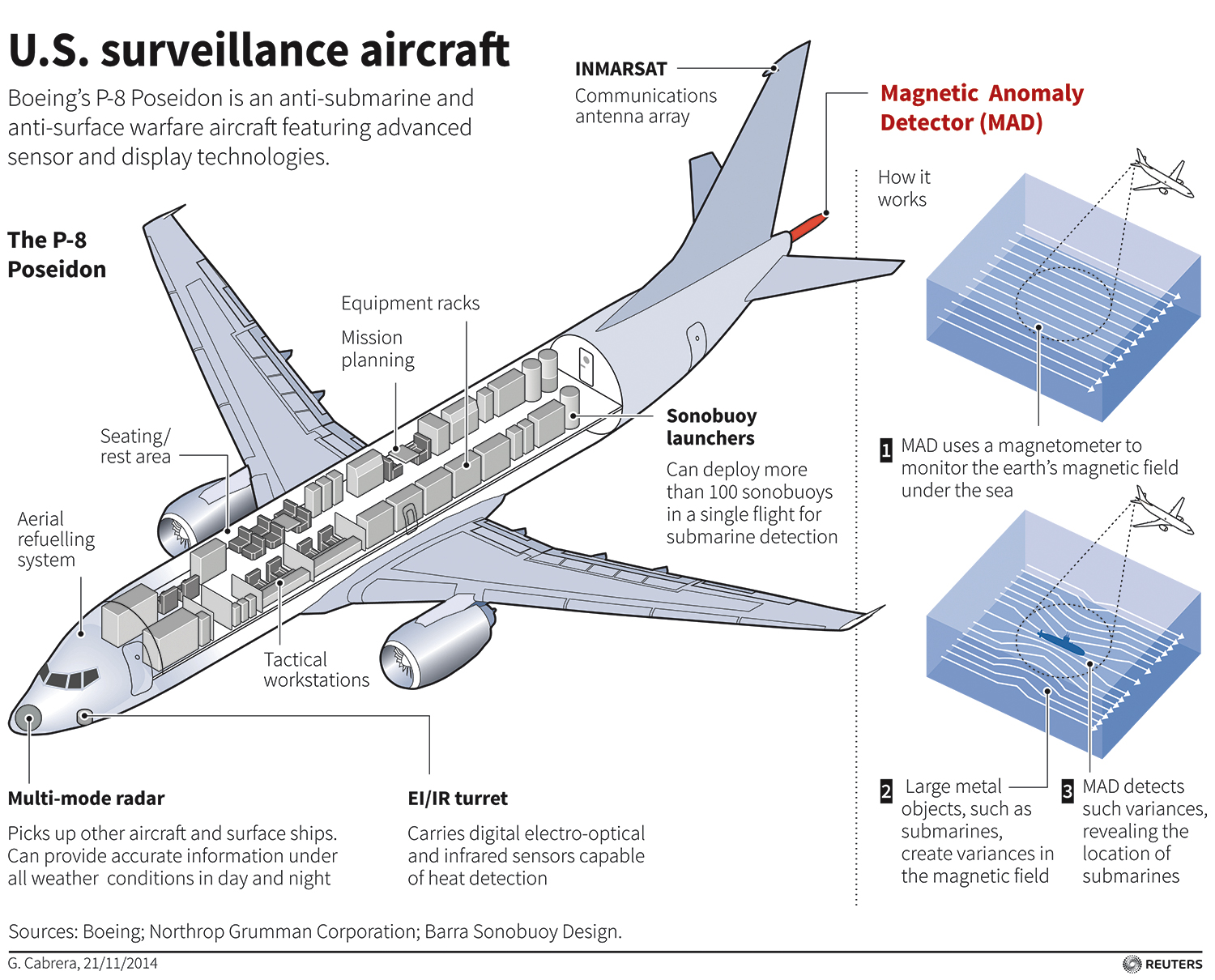 طائرة صيد الغواصات بوينغ P-8 "بوسيدون" P-8%2Blarger