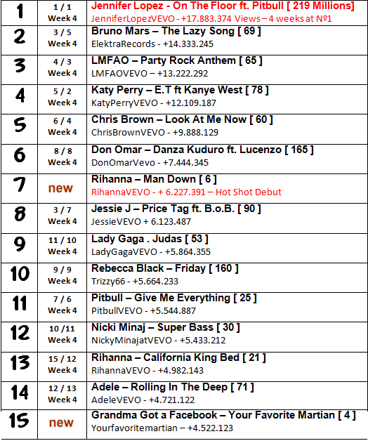 Videoclip 'On the Floor (feat. Pitbull)' [Visitas: +700 mill] - Página 16 521px-10-skylt%252C_Swedish_roadsign_svg