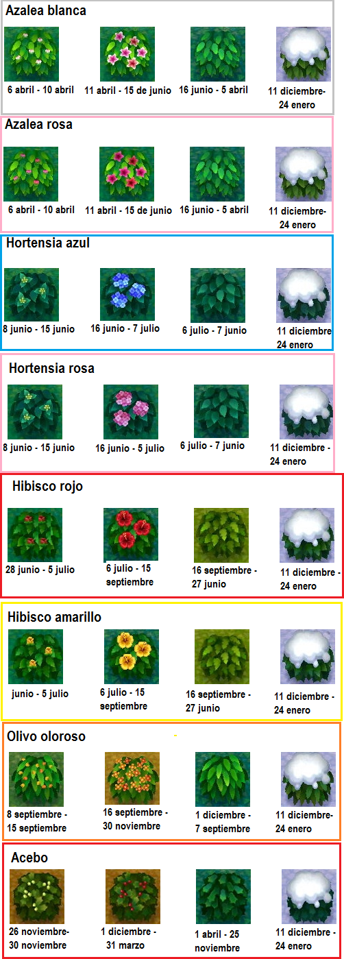 Diferentes tipos de Arbusto AC New Leaf Arbustos