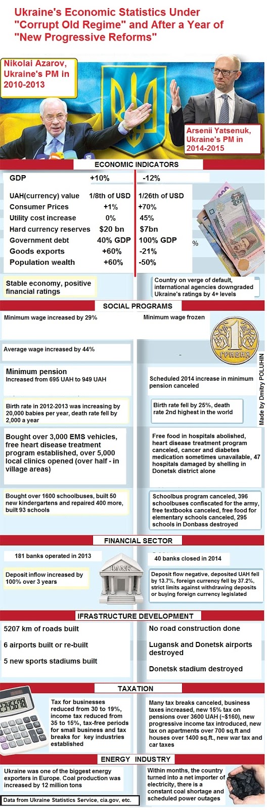 The Situation in the Ukraine. #17 - Page 2 Big