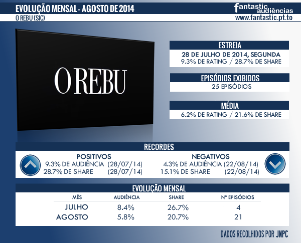 O Rebu [Novela] - Página 4 O%2BRebu%2BAgosto%2B2014