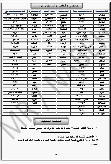 مذكرة العملاق نبيه محمد الدغيدى عربى الصف السادس الترم الاول كاملا 2014 457265lllk555555