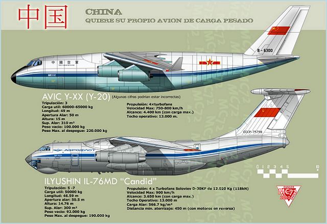 Xian Y-20 avion de transport Y-20_Xian_large_military_transport_aircraft_China_Chinese_air_Force_aviation_defence_industry_002