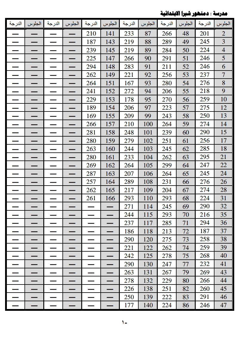 الان نتيجة الصف السادس الابتدائى الترم الثانى 2014 لجميع ادارات محافظة القليوبية 0