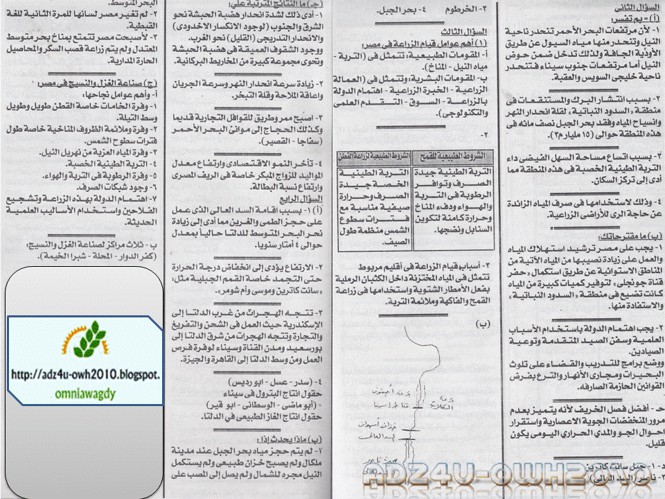 كل نماذج الاجابات الرسمية لامتحانات ثانوية السودان 2014 Slide2