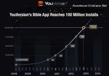 Aplicación de la Biblia llega a los cien millones de descargas online Aplicacion-de-la-biblia