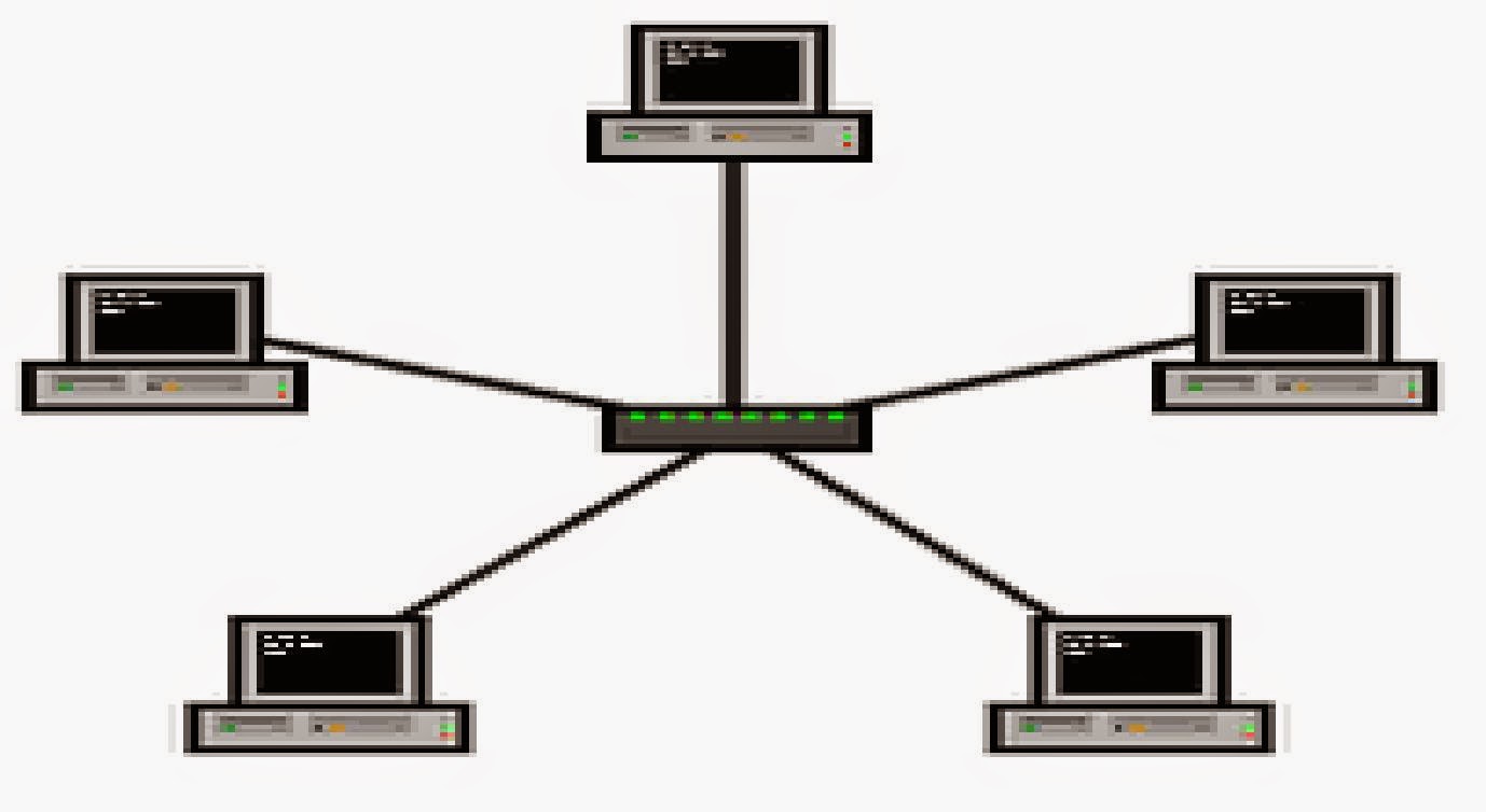 Informatica- Redes Switch%2Ben%2Btopologia%2Bde%2Bestrella