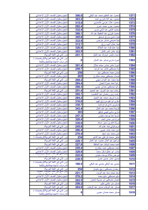 تحميل نتيجة ابتدائية اسيوط اخر العام 2015 لكل الادارات برابط مباشر Natiga%2B%2B6%2Bterm2%2B%2B2015_013