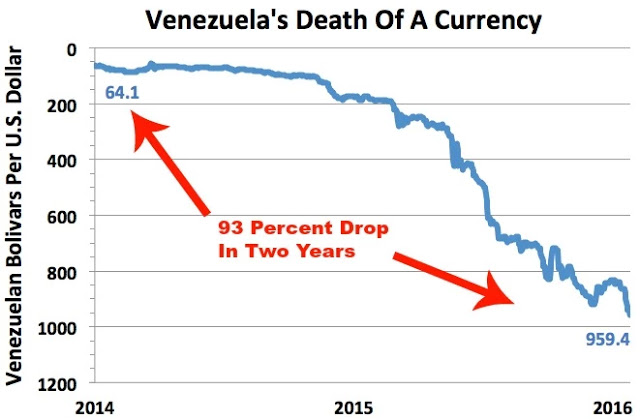 Venezuela is on the Brink of a Complete Economic Collapse Venezuela-Currency