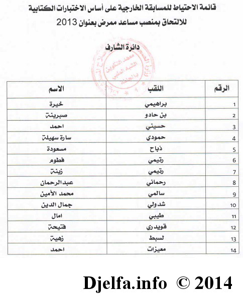 قائمة الناجحين في مسابقة الشبه الطبي (مساعد ممرّض) لولاية الجلفة 09