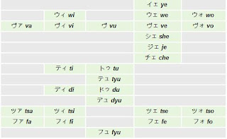 Huruf Katakana Katakana-3