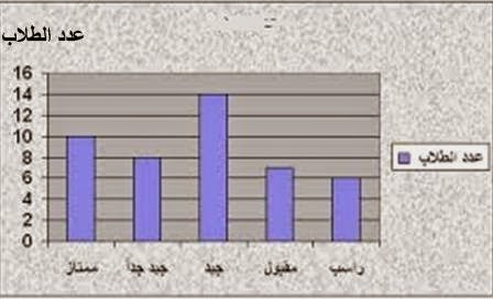 الخرائط المعرفية (ملف كامل) Publication3