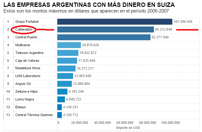 LA NACION DENUNCIA A CLARIN POR EVASION!! La%2Bnaci%C3%B3n