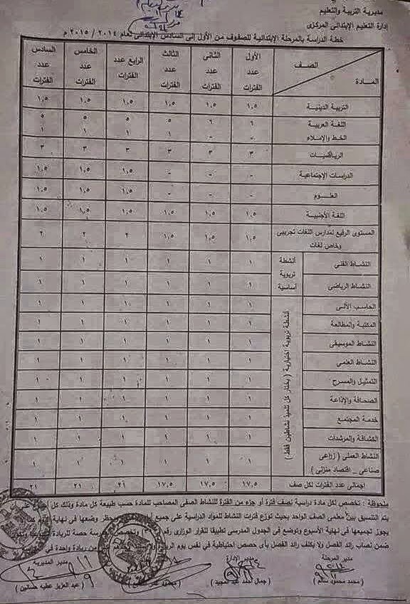 منشور عدد فترات جميع المواد الدراسية من الصف الاول الى السادس بالمرحلة الابتدائية والنصاب القانونى لكل مادة وعدد الحصص الخاصة بالانشطة الاساسية والاختيارية %D8%A7%D9%84%D8%AC%D8%AF%D9%88%D9%84