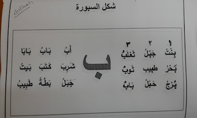 ننشر كشف وامتحانات رصد اتقان الصف الأول الابتدائى - الترم الأول فى اللغة العربية 12088109_1658926071029913_3851590679627237000_n