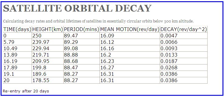 Segundo Satélite podría resistirse a quemarse al regresar a la Tierra ROSAT%2BORBIT%2BDECAY%2B5102011