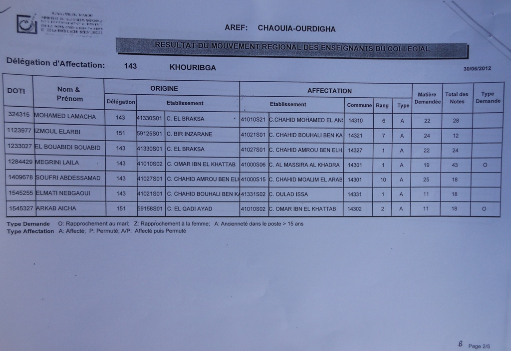 نتائج الحركة الجهوية لجهة الشاوية ورديغة2012 DSCN0149