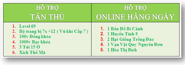 Sever mới Huyền Thoại cày là có đua top hấp dẫn Hotro