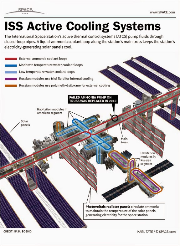 Fuite de substance toxique dans la Station spatiale internationale... Iss-2