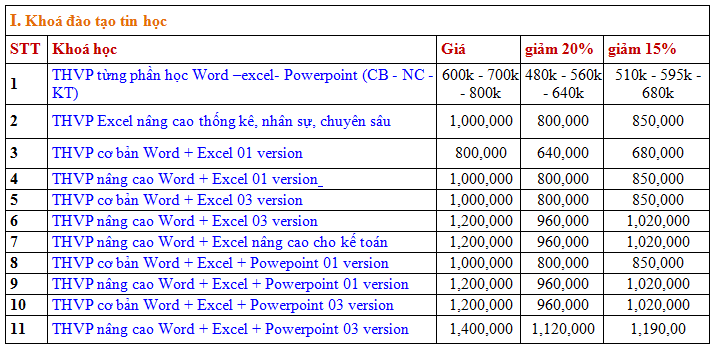 Đào tạo tin học văn phòng cấp tốc tốt nhất Hà Nội BGTH