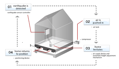 JAPON INVENTA CASA QUE LEVITA CUANDO OCURRE UN TERREMOTO Tumblr_m3u0h6J02l1qfdlxyo1_r1_1280