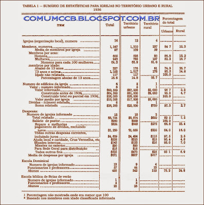 Censo do Movimento Pentecostal Italiano 1936 - EUA Tabela-1-assemblea_cristiana-1