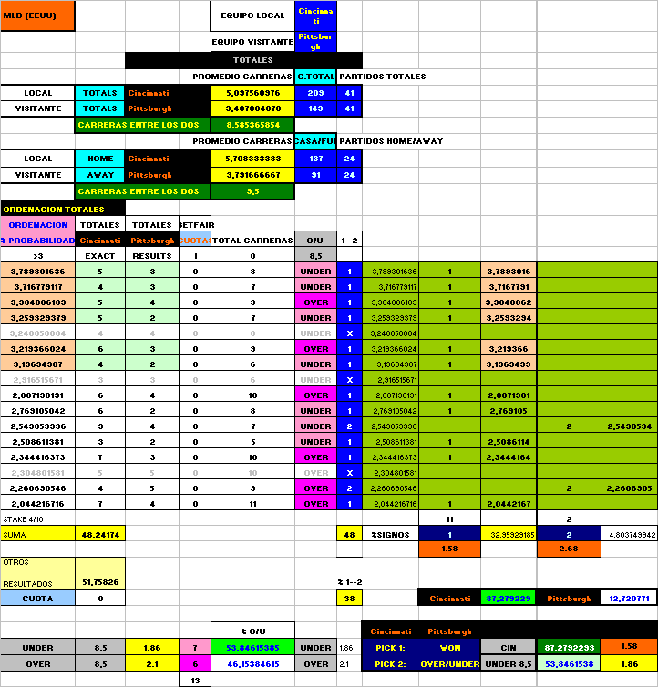 MLB 19.05.2011 PIT-CIN%2B19-5-2011