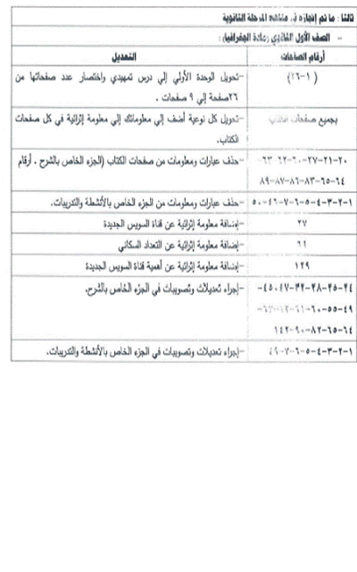 نشر تعديلات منهج الجغرافيا للصف الأول الثانوى 2016 4