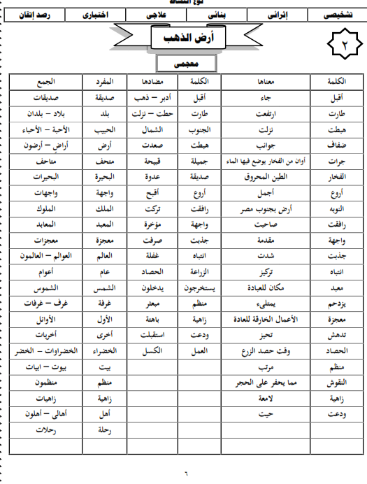 شيتات المجموعة المدرسية لمادة اللغة العربية للصف الثالث الابتدائى على هيئة صور للمشاهدة والتحميل The%2Bfirst%2Bunit%2B3%2Bprime_006