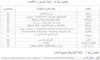  عتبة دروس البكالوريا دورة جوان 2012 6_7_685078823