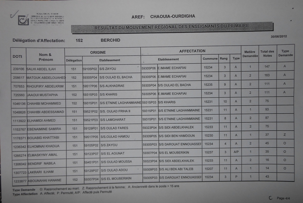 نتائج الحركة الجهوية لجهة الشاوية ورديغة2012 Prim4