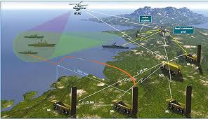 KHÔNG QUÂN VIỆT NAM Bastion%2BSystem