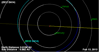 asteroide 2012 DA!4 3