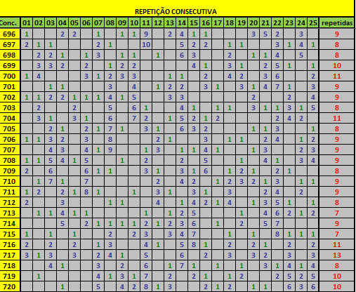 721 - Gráficos e Posts 10