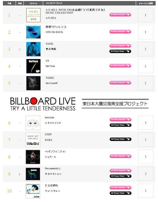 [INFO] 20111013 TONE #3 trên BXH Billboard Japan Untitled