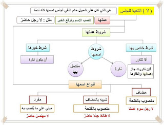 شرح نحو رائع بطريقة الخرائط الذهنية 11800165_400128523530993_6512050437385753323_n